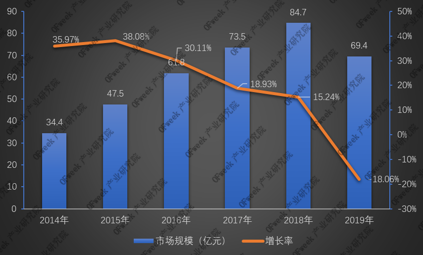 全新發(fā)布！2019年激光打標機行業(yè)市場規(guī)模與專利數(shù)據(jù)